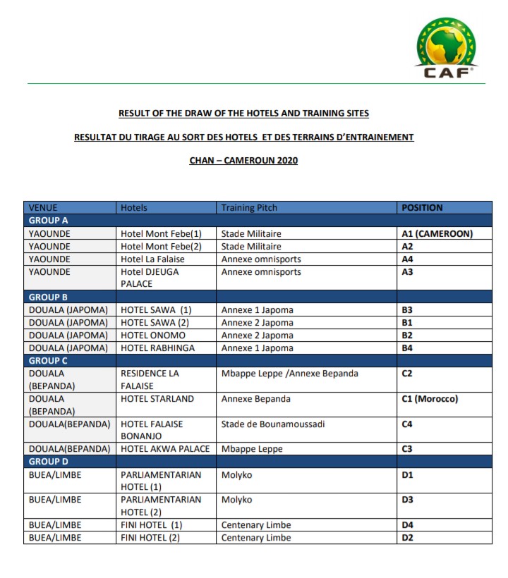 Article : CHAN 2020 au Cameroun, le match des hôtels